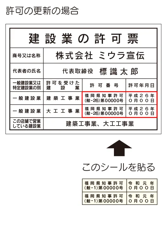許可の更新の場合