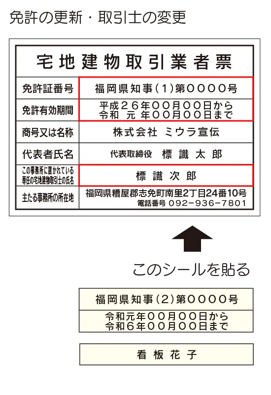 有効期間変更の場合