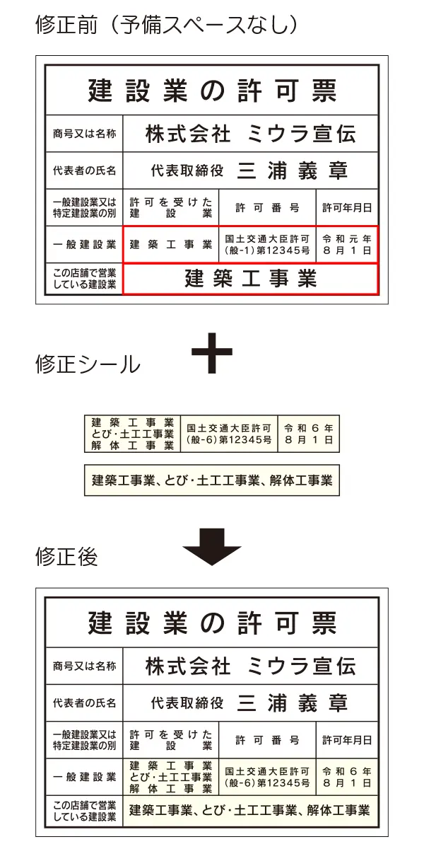 予備スペースなしの場合