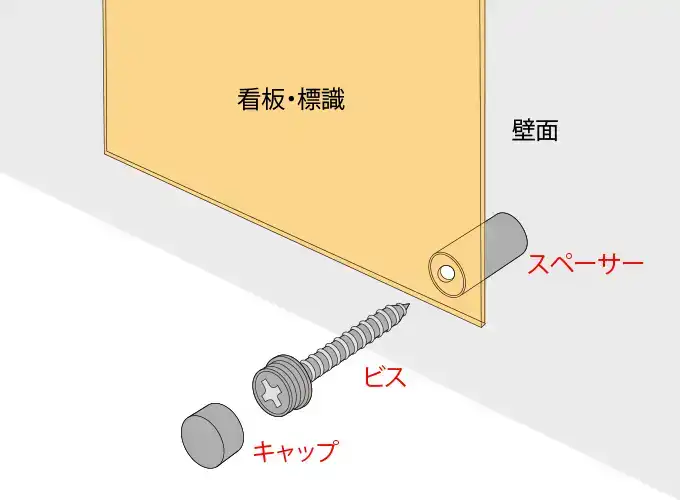 化粧ビス 詳細図2：構造