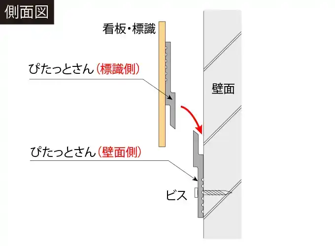 ぴたっとさん 詳細図2：構造